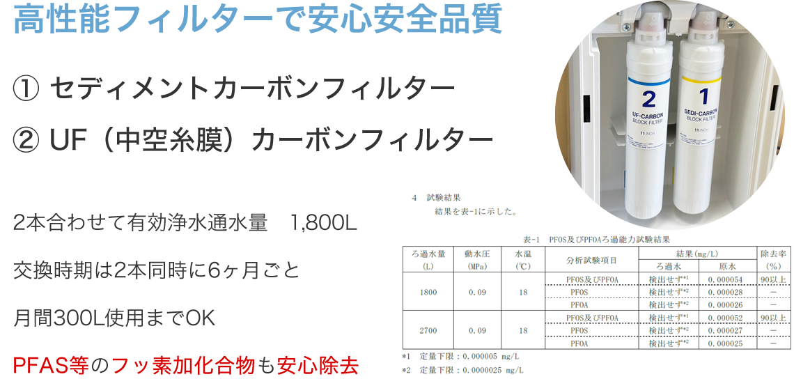 給水型浄水ウォーターサーバー 高性能フィルターで安心安全品質