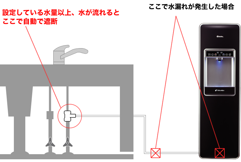 ウォーターブロック イメージ